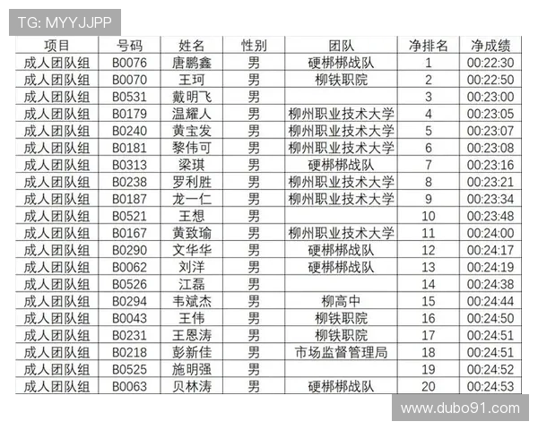 2026年度各类比赛成绩公告及获奖名单汇总